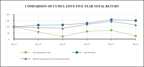 chart-358a86621a985fed925.jpg