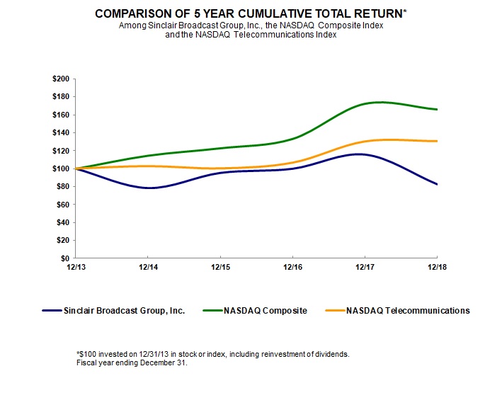 stockperformancechart.jpg