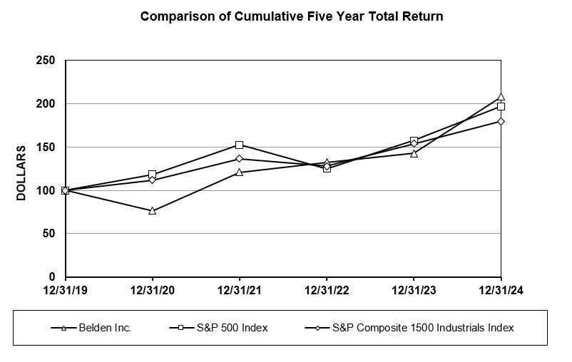 Stock Performance Graph 2024.jpg