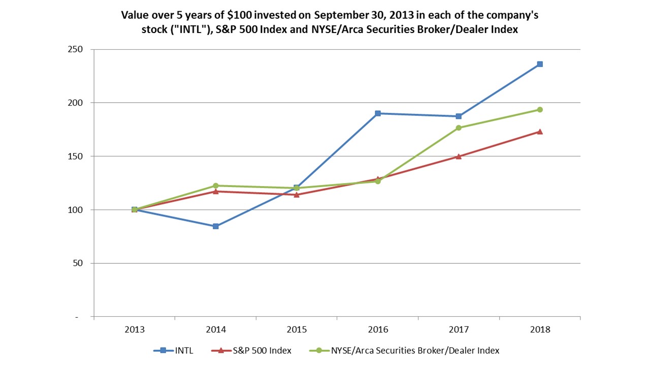 a5yrstockperformance2018.jpg