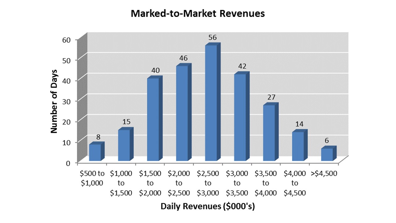 mtm9302018chart.jpg