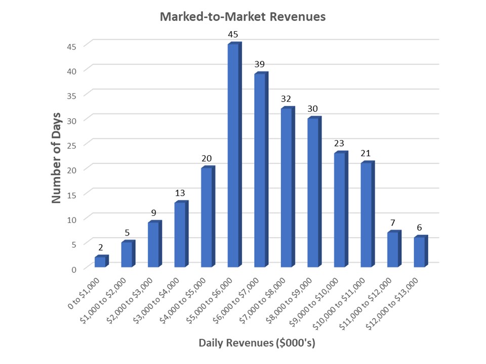 mtm2024chart.jpg