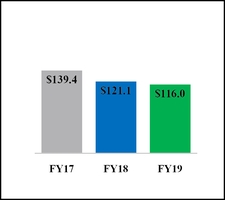 chart-dd5cbf655d865a71841.jpg