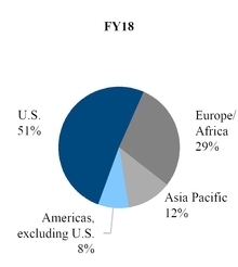 chart-31b2301ba6a3f6f7cad.jpg