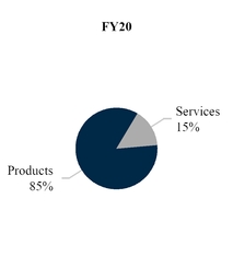 chart-44a91d10dd625102b11.jpg