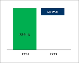 chart-51f860cc3f6c26a72e5.jpg