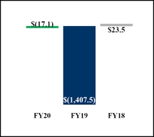 chart-55634a7e266057a8a80.jpg