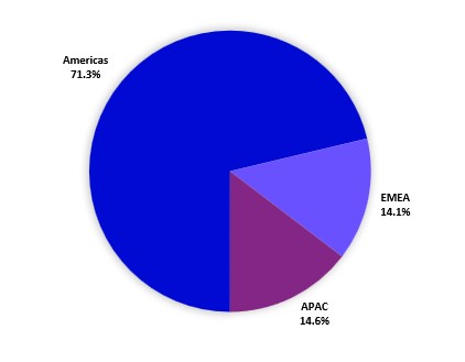 Dec 2024- Client Domicile v3.jpg