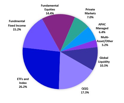 Dec 2024 Investment Capability.jpg