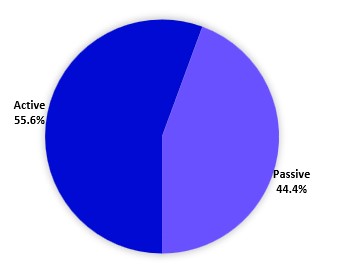 Dec 2024 Active vs Passive v2.jpg