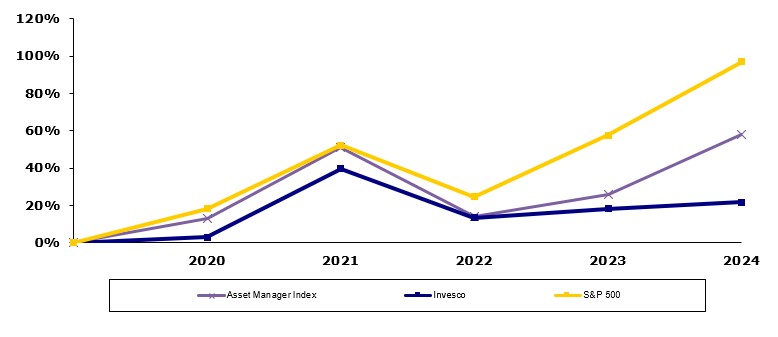 5- Year Cumulative Return Graph.jpg