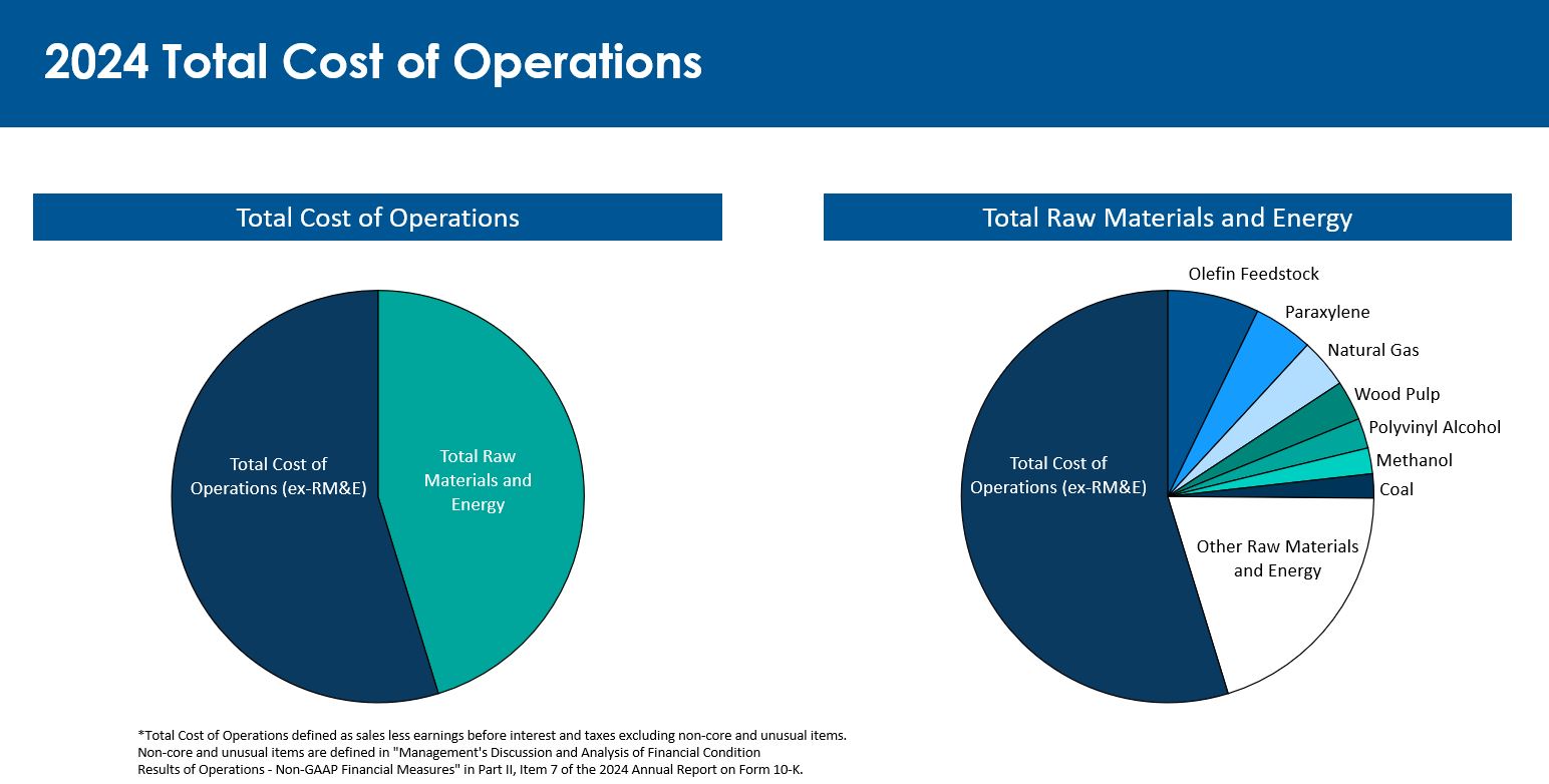 eastmantotalcostofoperatio.jpg