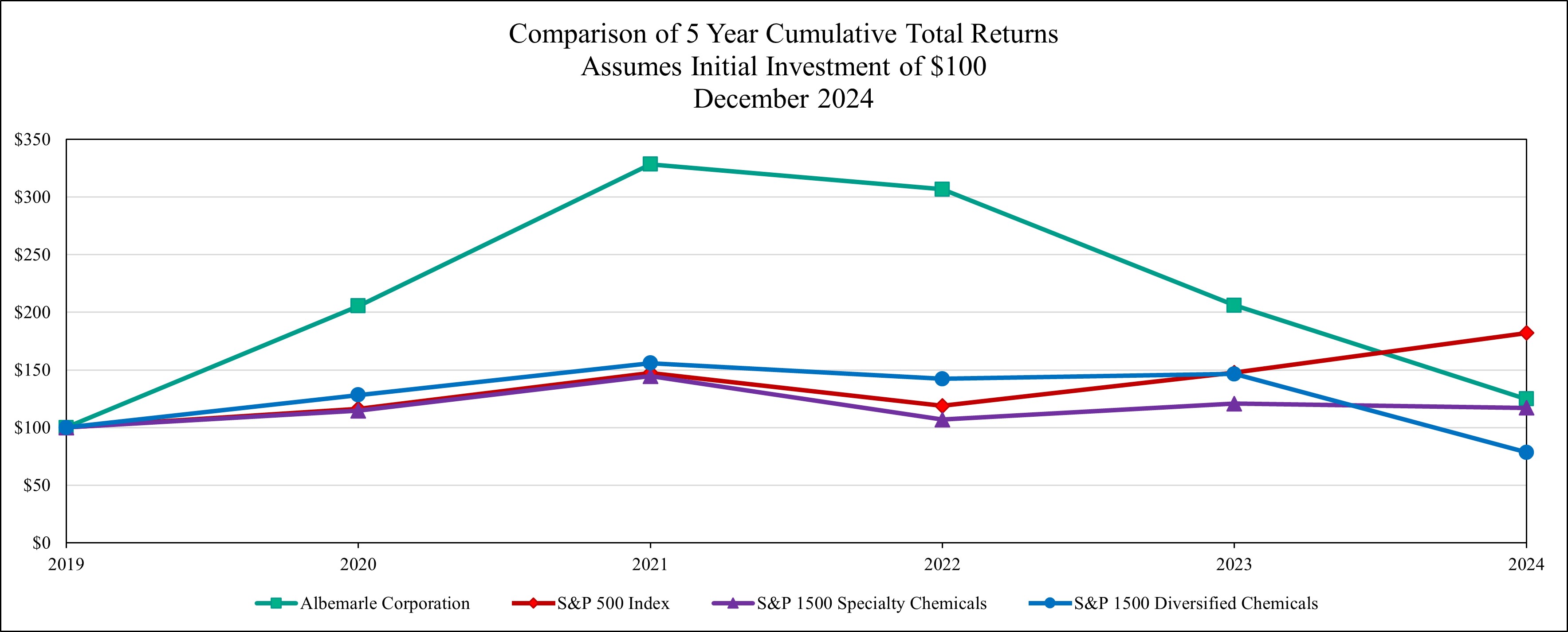 Stock performance graph TSR 2024.jpg