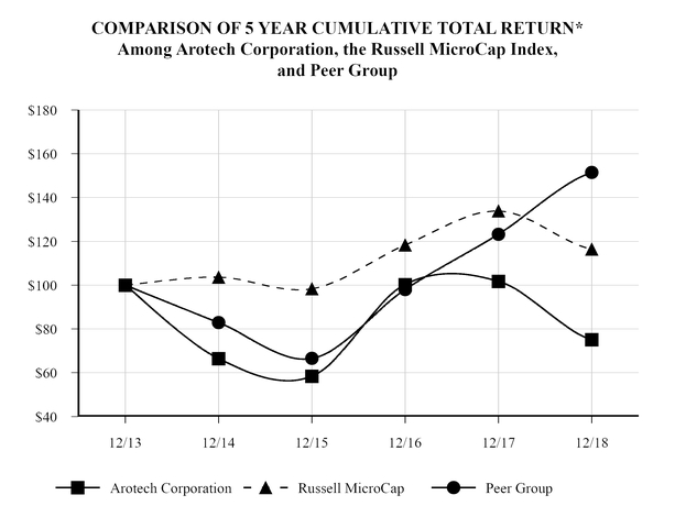 chart-de094ed116e05792a38.jpg