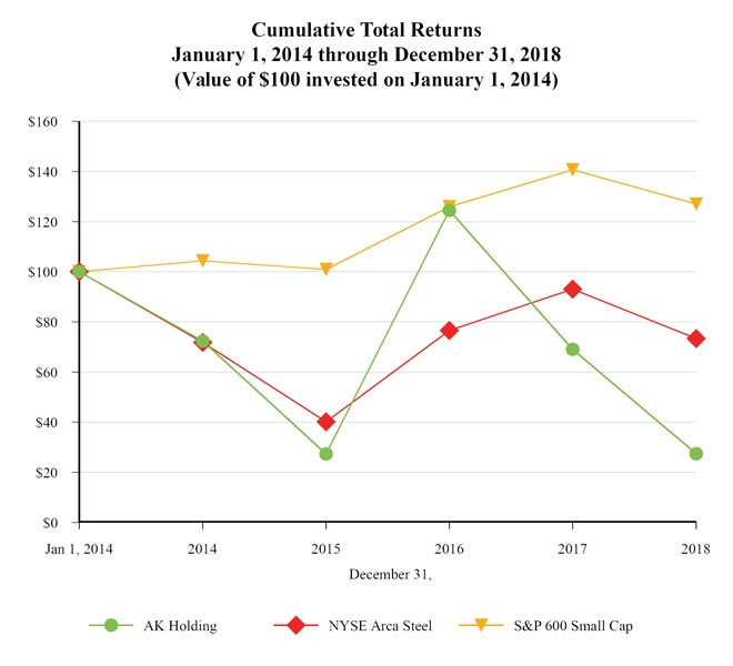 a2018cumulativetotalreturn.jpg