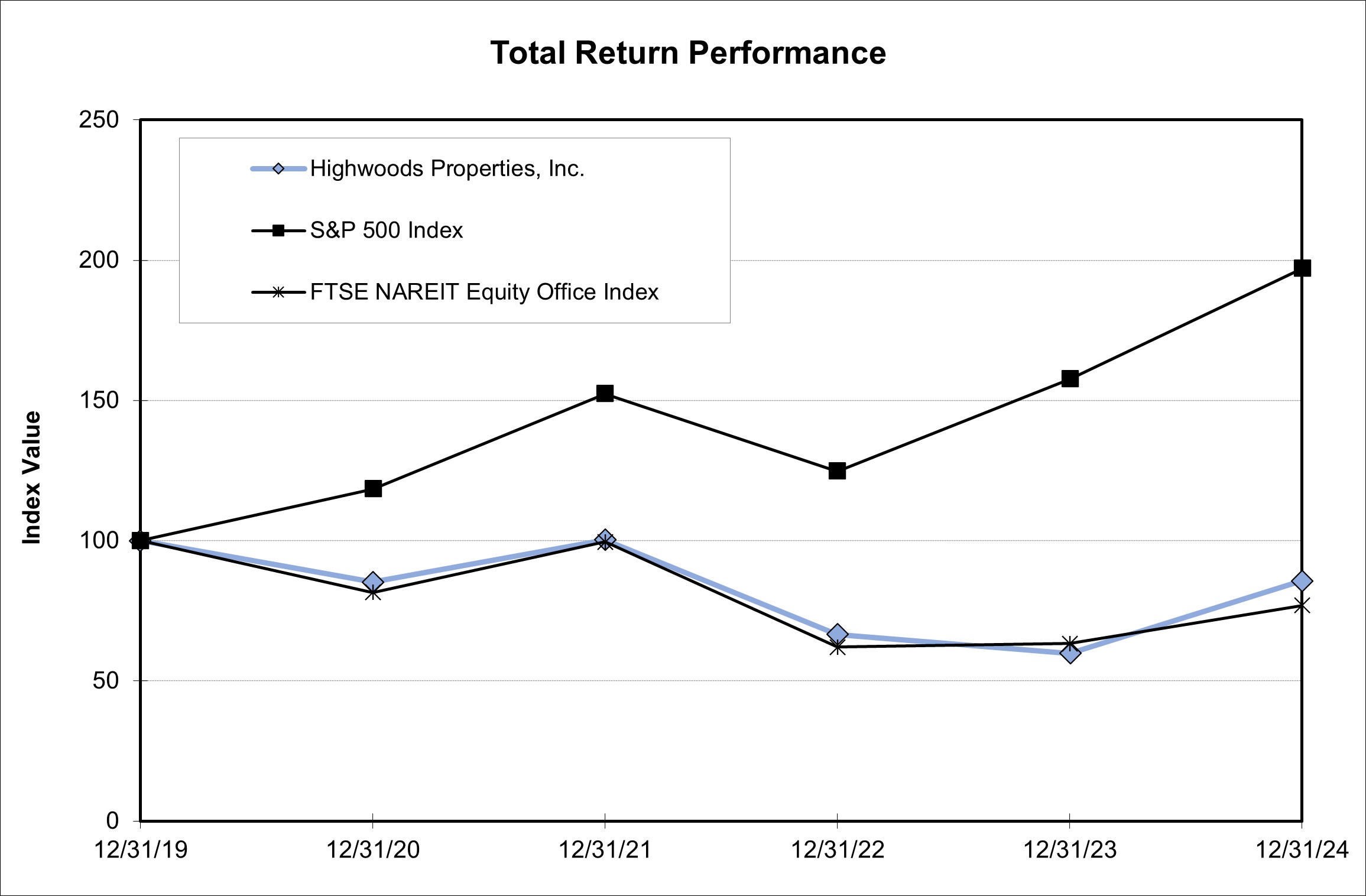 123124 Performance Graph.jpg