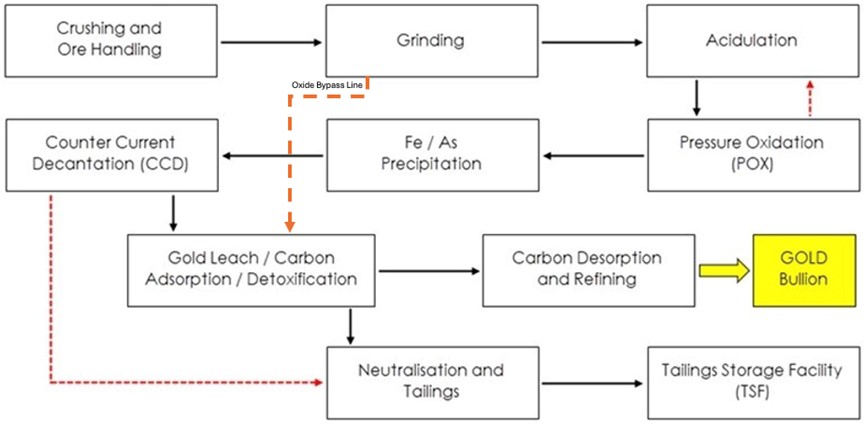 Copler Process Flow.jpg