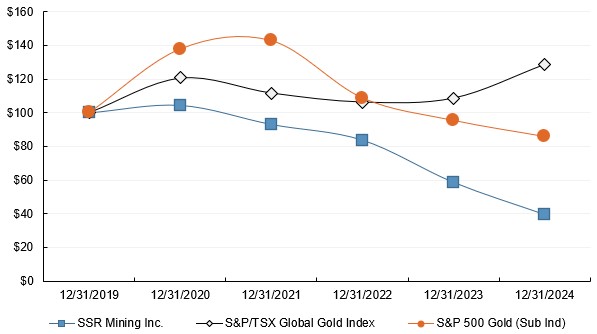 Performance Graph 2024.jpg