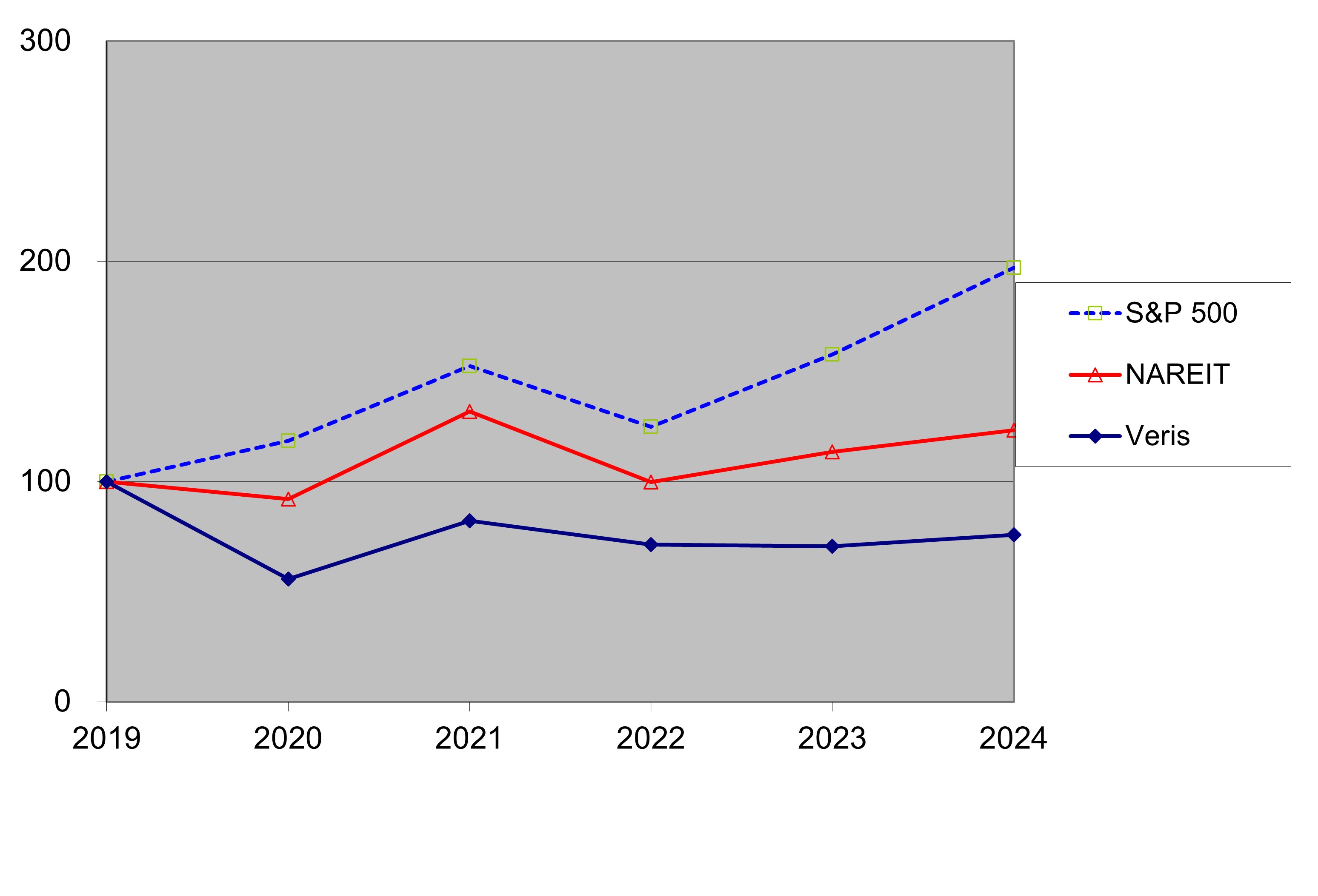 Item 5 GRAPH.jpg