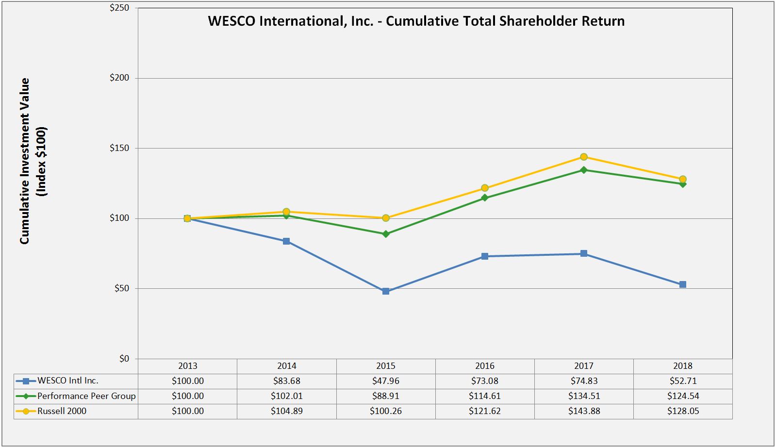 wescochart2018.jpg