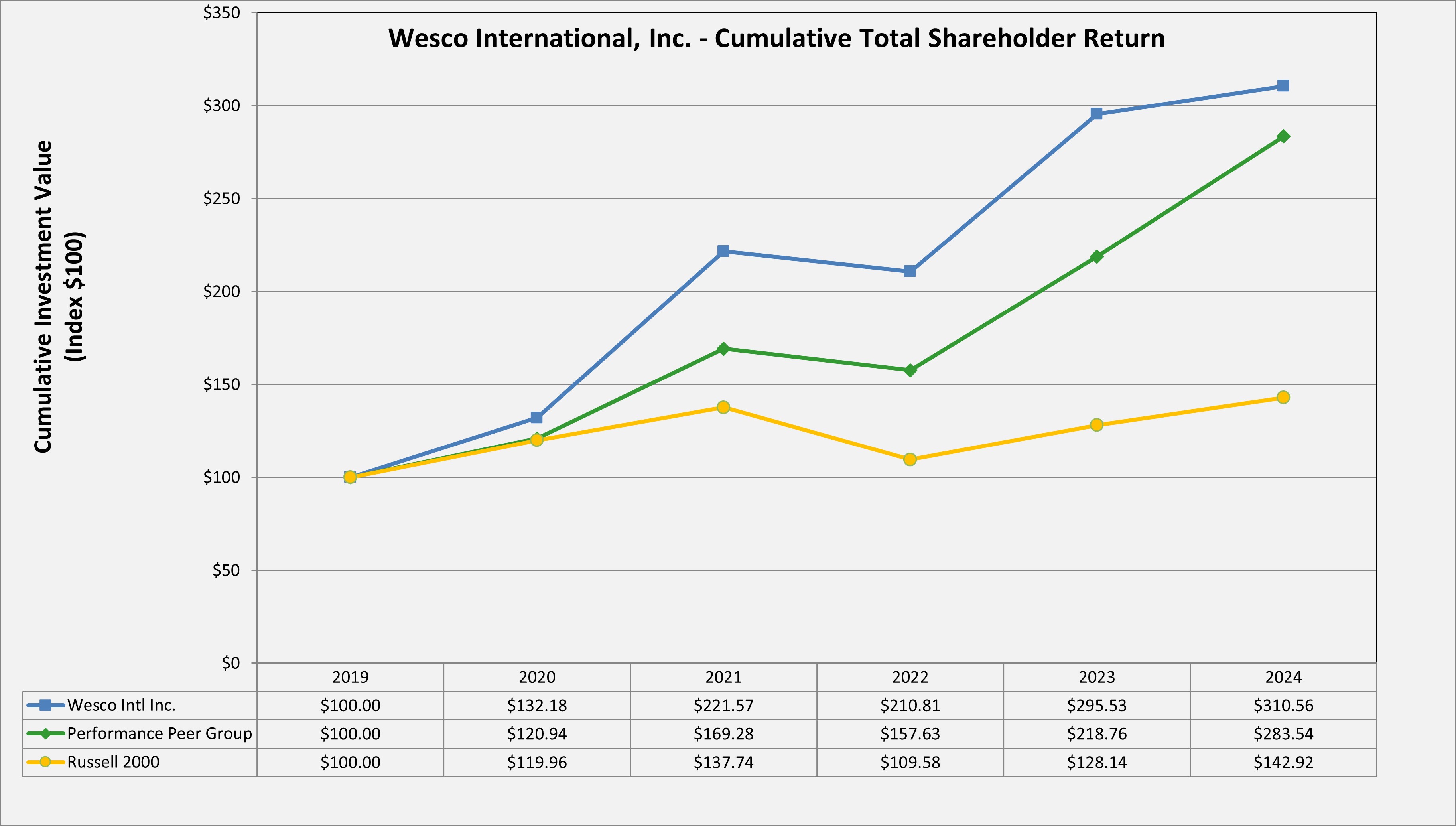 TSRChart2024.jpg