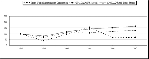 (LINE GRAPH)