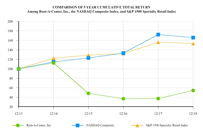 chart-67e7e42a9b0d5365b17.jpg