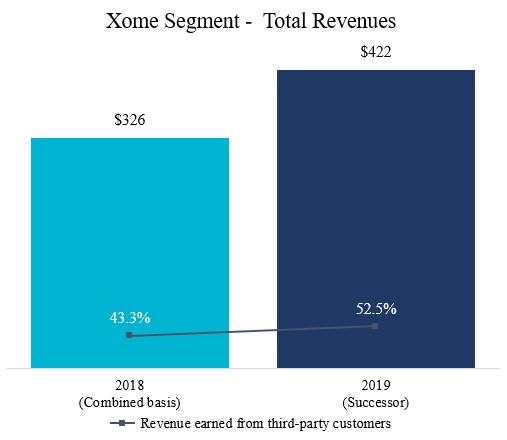 xomev6.jpg