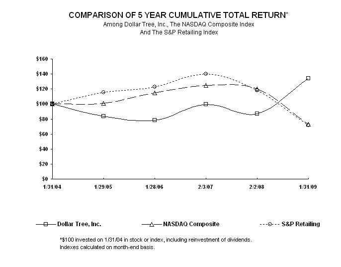 Dollar Tree, Inc. Five Year Stock Performance Graph