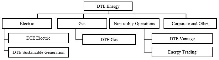 Org Chart.jpg