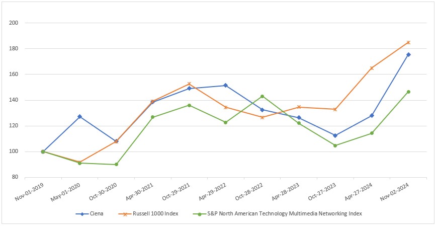 Item 5. Stock Performance Graph.jpg