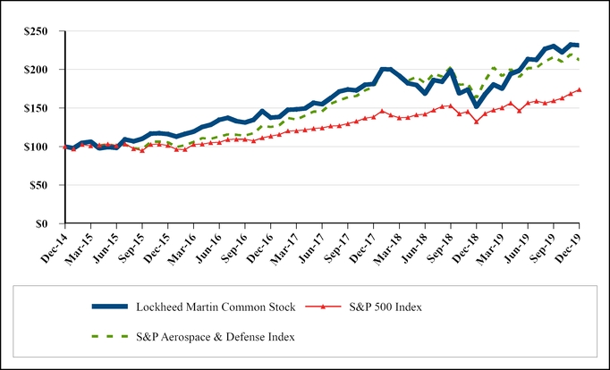 chart-76c224cbed685b3bb61.jpg