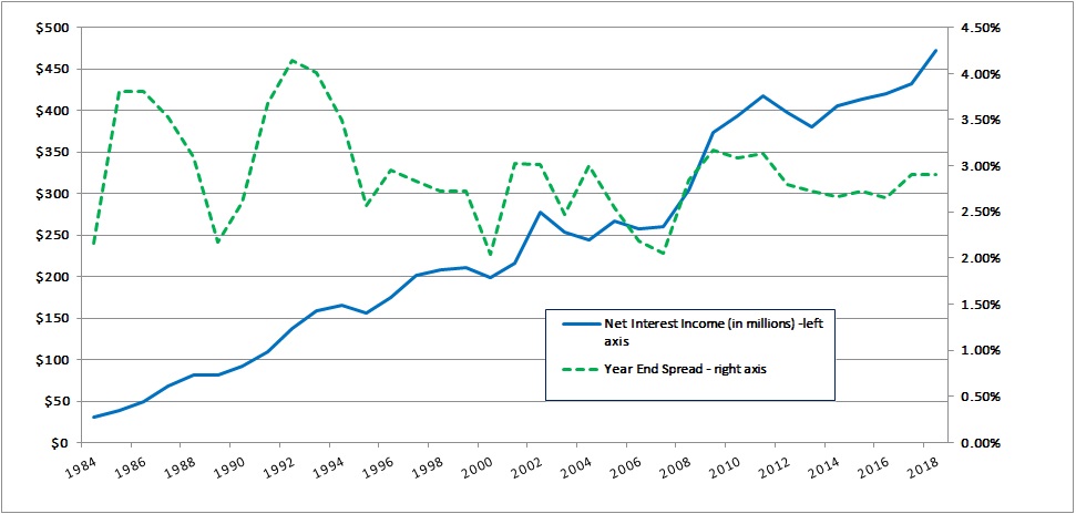 netinterestincomespread2018.jpg