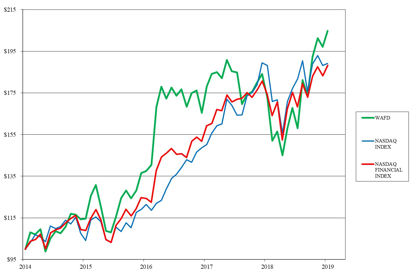 performancegraph5year2019.jpg