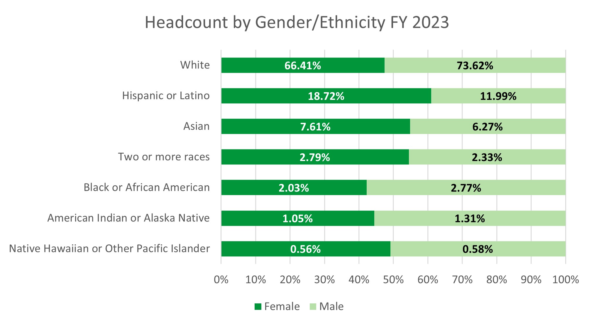 Headcount by Gender Ethnicity.jpg