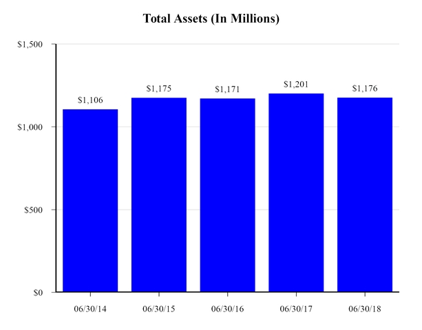 chart-837641f149945d6ca8d.jpg