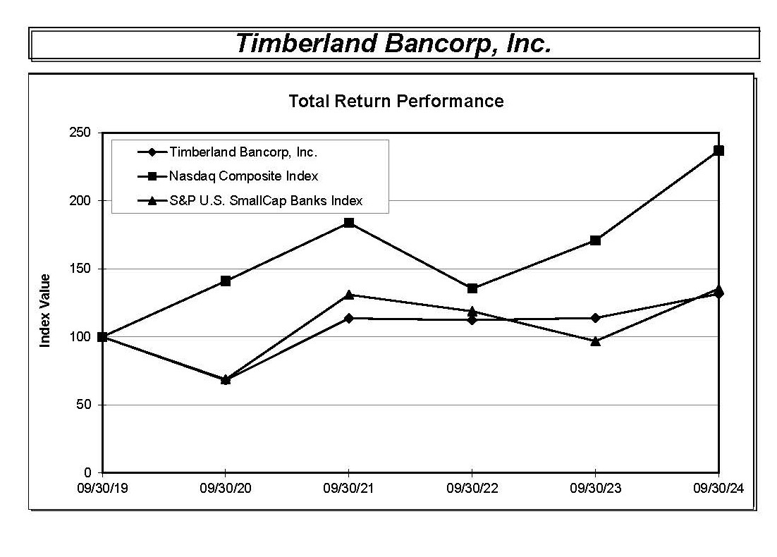 Copy of Timberland Bancorp Inc. (TSBK) Sept 2024.jpg