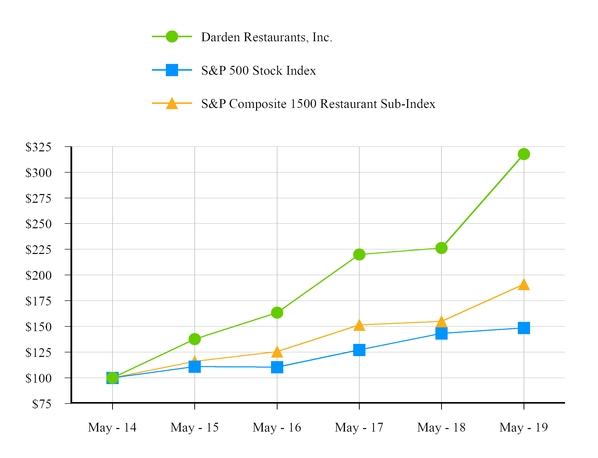 chart-e93a5252e674537282b.jpg