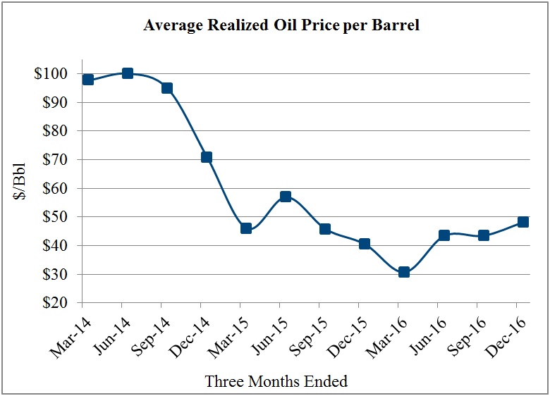 realizedoilprice.jpg