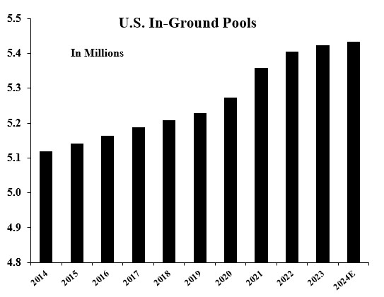 2024 10-K Format Installed Base Graph.jpg