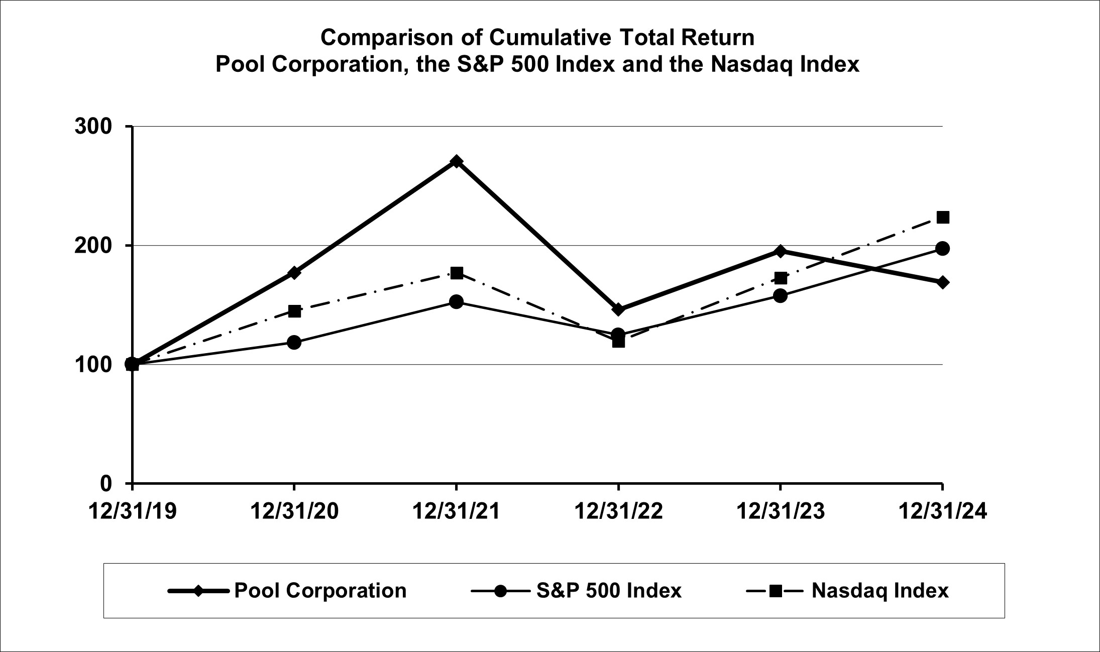 Stock performance graph.jpg