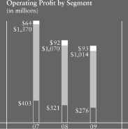 (FINANCIAL CHART)