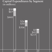 (FINANCIAL CHART)