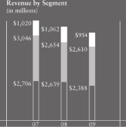 (FINANCIAL CHART)