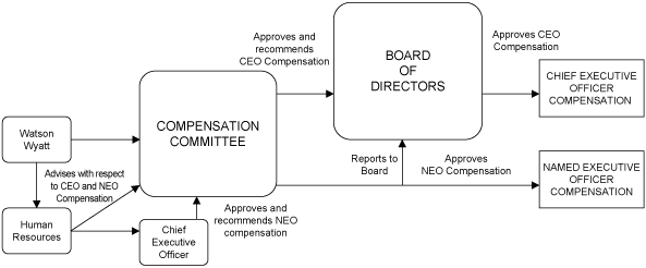 (FLOW CHART)