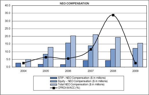 (PERFORMANCE LINE GRAPH)