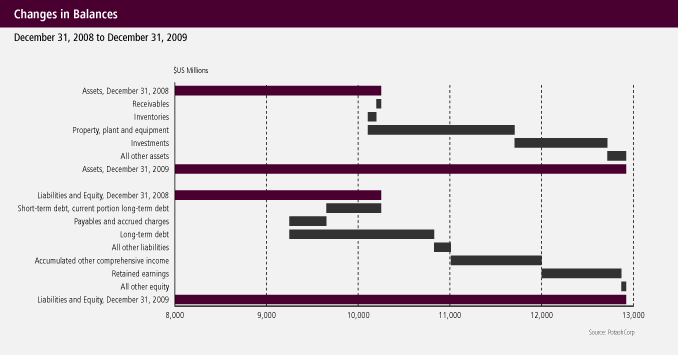 (BAR GRAPH)