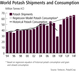 (BAR GRAPH)