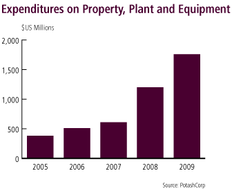 (BAR CHART)