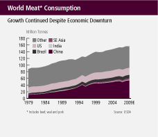 (BAR CHART)